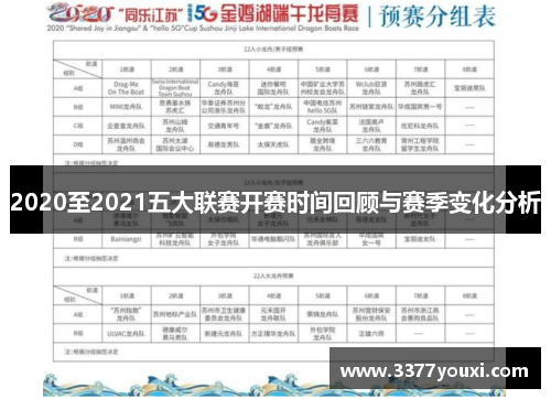 2020至2021五大联赛开赛时间回顾与赛季变化分析