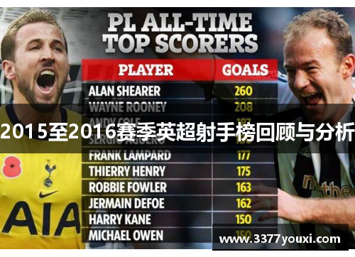 2015至2016赛季英超射手榜回顾与分析