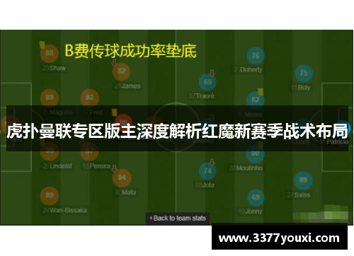虎扑曼联专区版主深度解析红魔新赛季战术布局