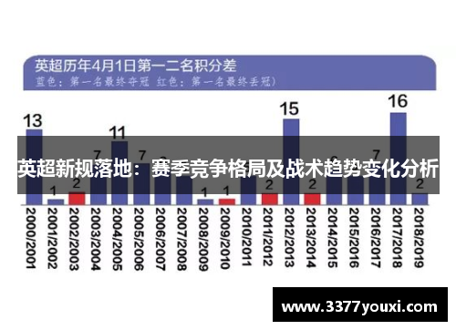 英超新规落地：赛季竞争格局及战术趋势变化分析